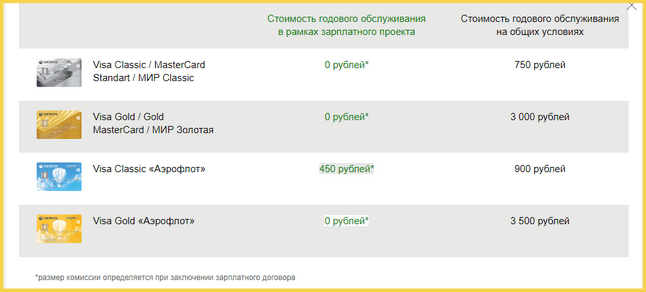 Тарифы на обслуживание карт в Сбербанке